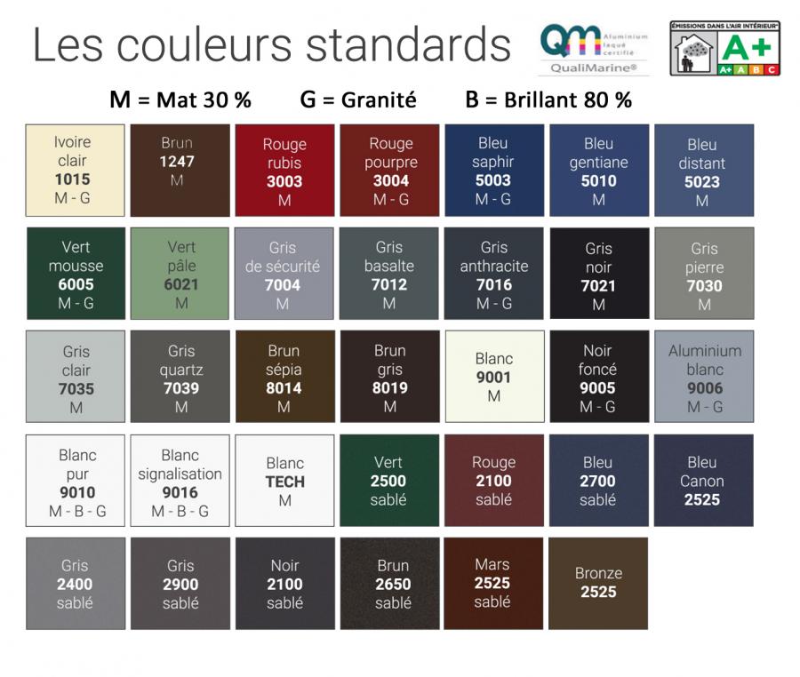 Les couleurs standards