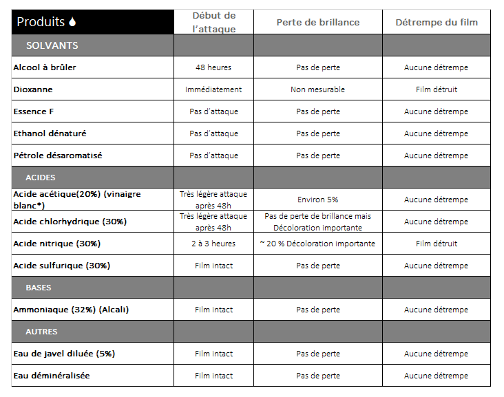 Effets sur l'alu